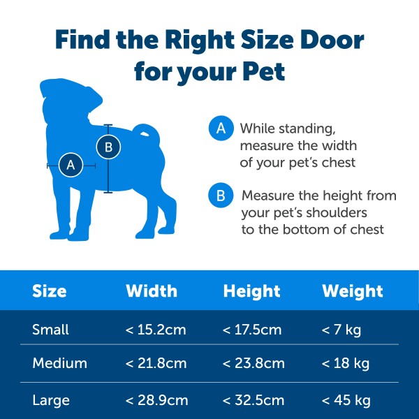 PetSafe Staywell 715 Small Pet Door - White